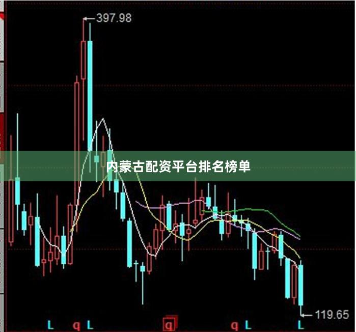 内蒙古配资平台排名榜单